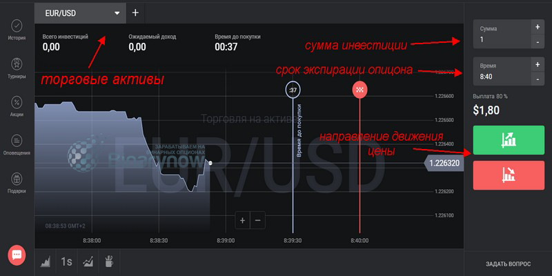 Подробнее о терминале Binomo
